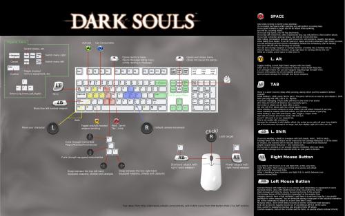 Як розібратися в управлінні Dark Souls
